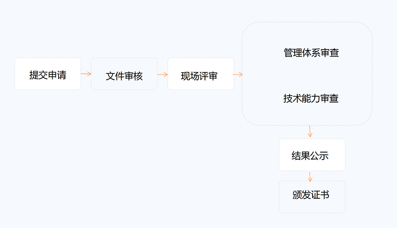 国防实验室认可